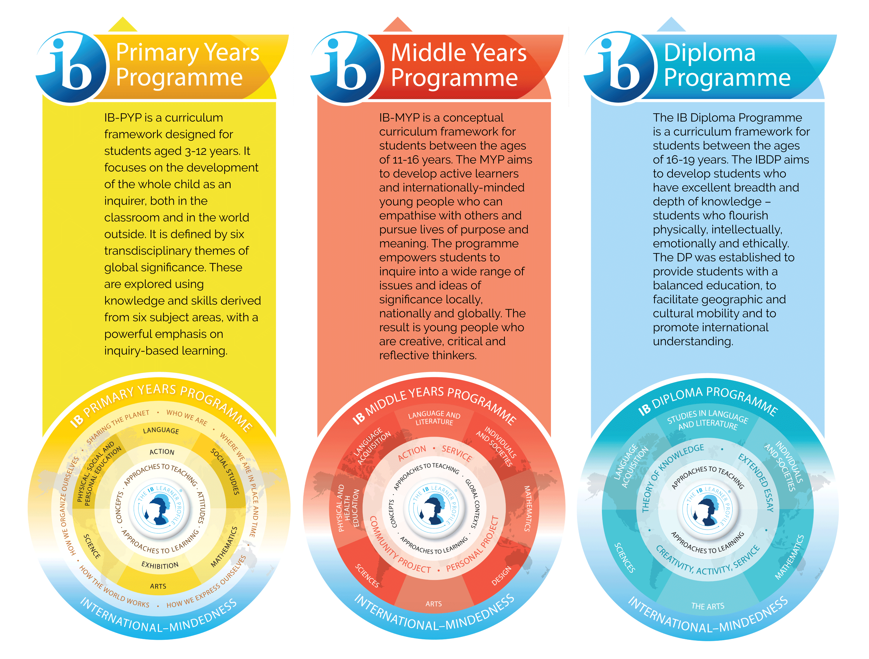 Educational Concept Meaning Post Baccalaureate Programs With